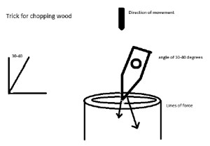 Drawing 5